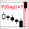 Applying the probability theory to trading gaps