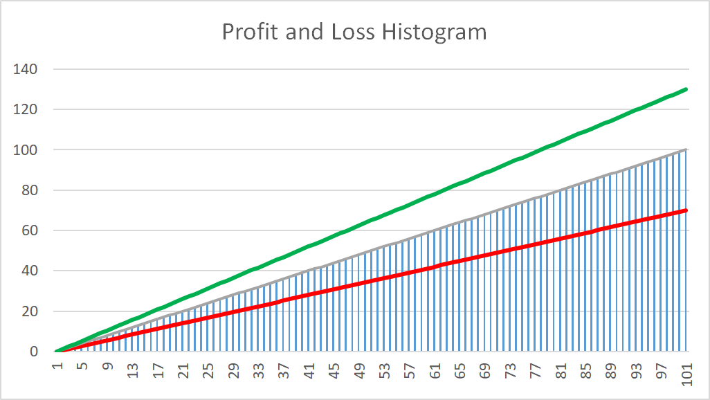 Gráfico de PL en dependencia de Profit factor
