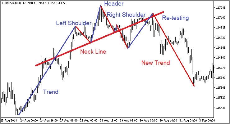 Head and 2025 shoulders pattern shorter