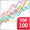 Las 100 mejores pasadas de optimización (Parte 1). Creando un analizador de optimizaciones