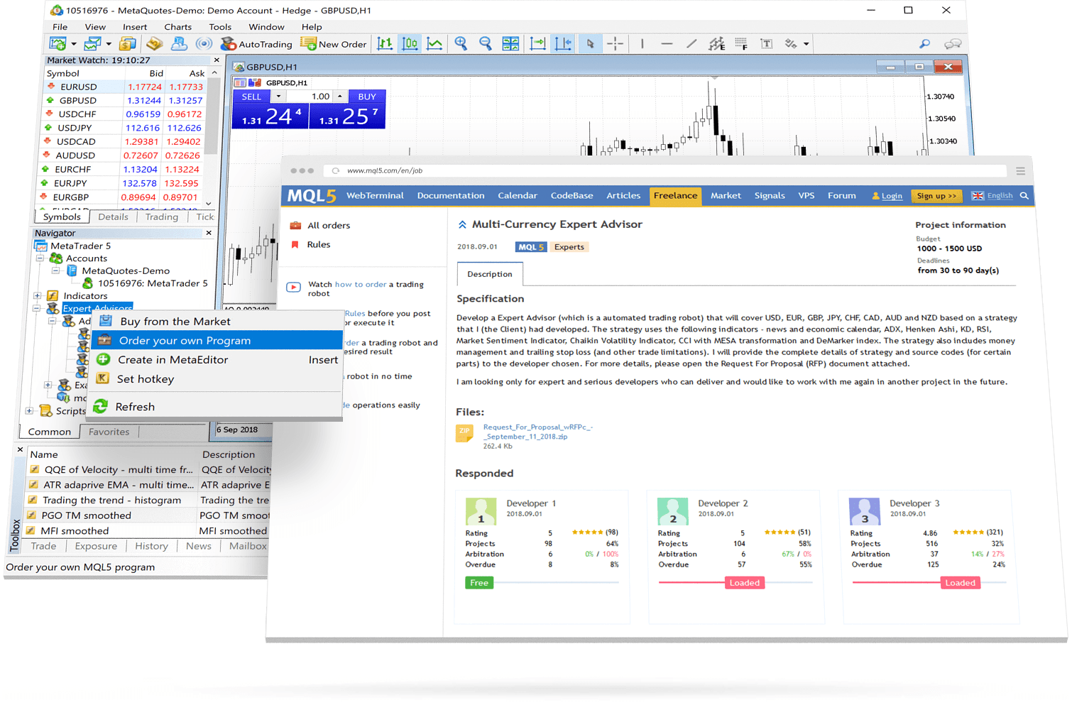 50,000 completed orders in the MQL5.com Freelance service