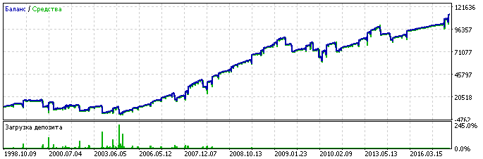 GBPJPY, broker #2, lot doubling at every second step