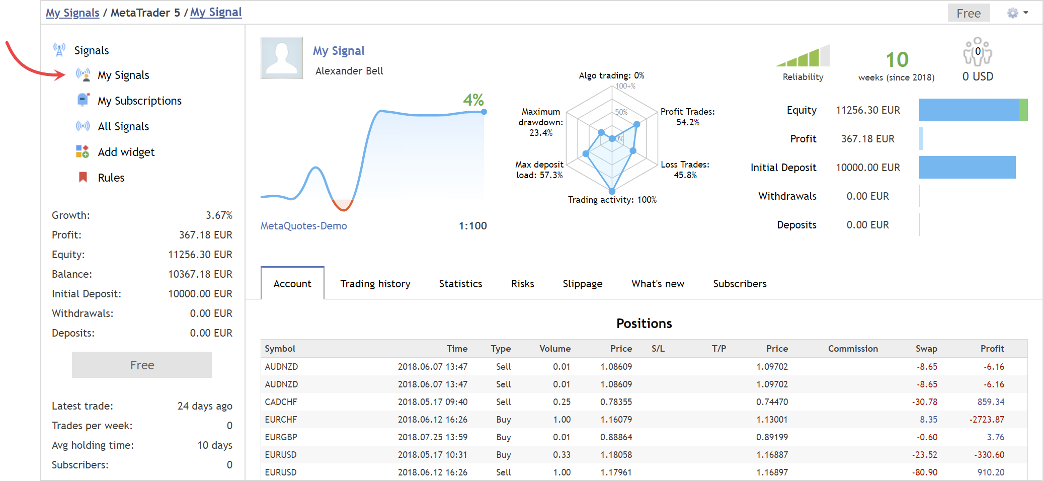 Trading account monitoring