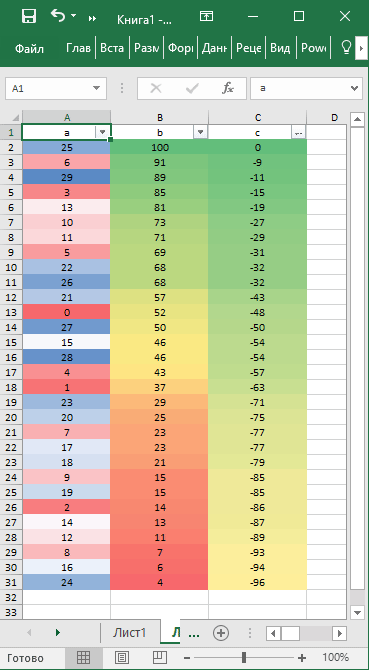 Рис. 11 – Цветовые шкалы в Excel.