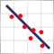 Practical application of correlations in trading