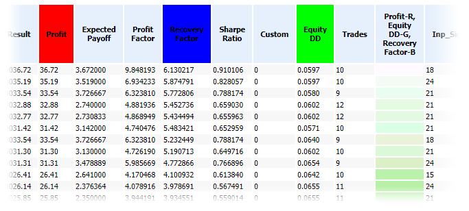 Report fragment with a color indication