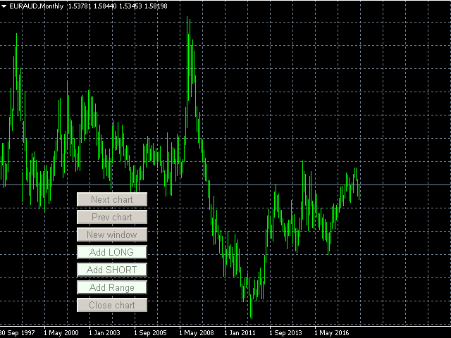 EURAUD monthly chart