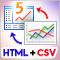 Визуализация истории мультивалютной торговли по отчетам в форматах HTML и CSV