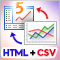 How to visualize multicurrency trading history based on HTML and CSV reports