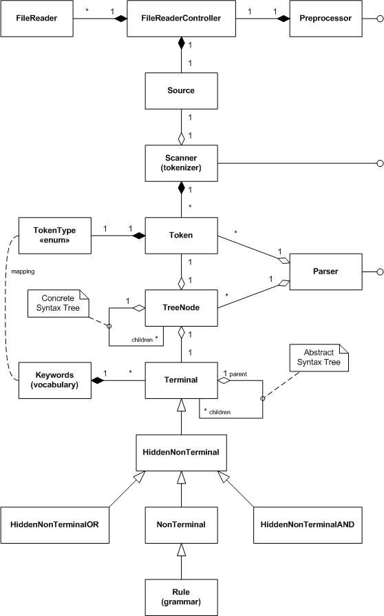 Diagrama UML de classes de análise sintática MQL