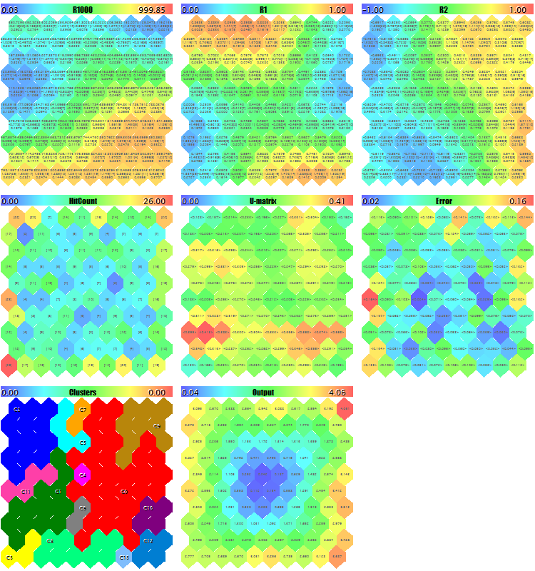 Beispiel einer Kohonen-Karten für zufällige 3D-Vektoren