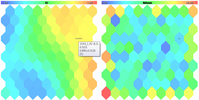 Um mapa de Kohonen para o terceiro componente de vetores 3D aleatórios e o contador de ocorrências