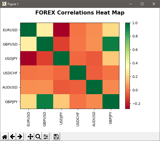 Integration Von Metatrader 5 Und Python!    Daten Senden Und Empfangen - 