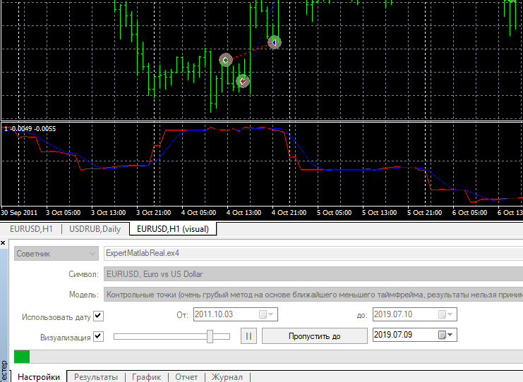 Iniciamos o Expert Advisor no terminal