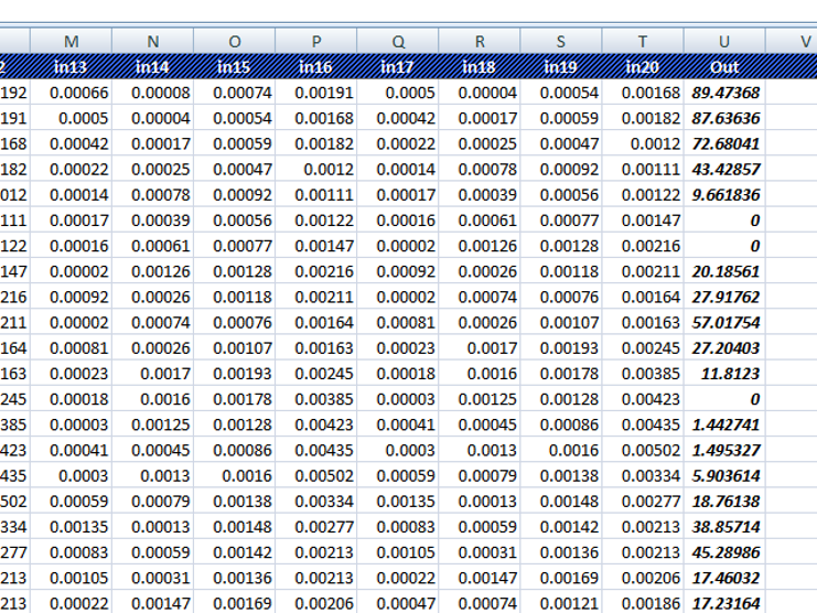 Price Data