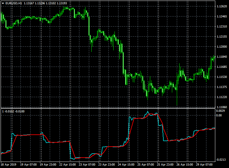 An indicator based on neural network responses