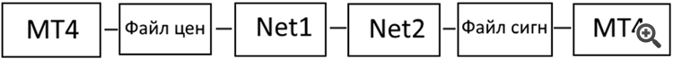 Blockdiagramm des Handelssystems