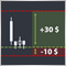 Programamos um EA multiplataforma para definir o Stop-Loss e o Take-Profit de acordo com nossos riscos