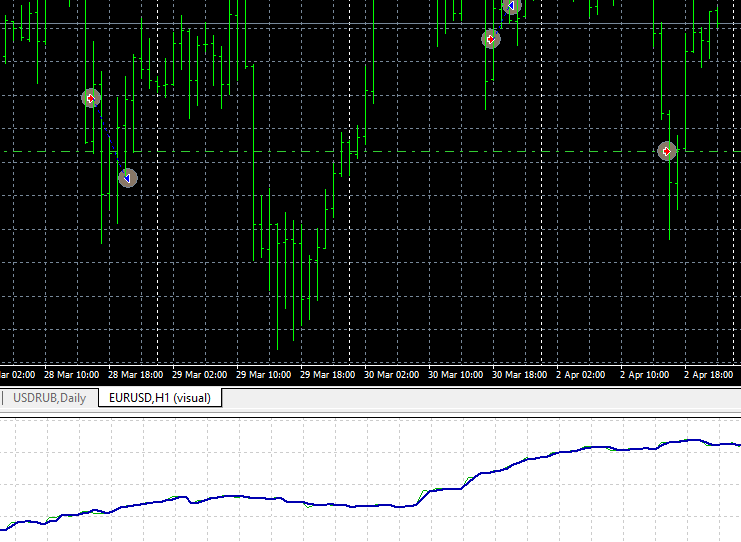 Resultado do teste de script Matlab e EA em MT4 