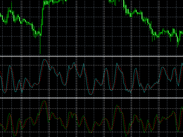 Stochastic and neural network indicator