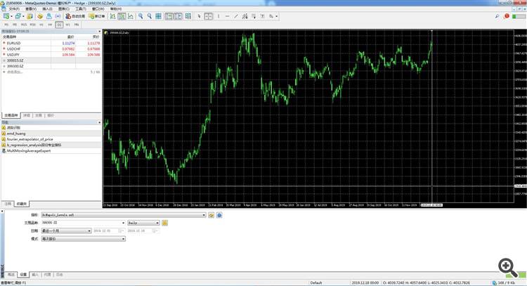 沪深300 指数 399300.SZ MQL5自定义品种