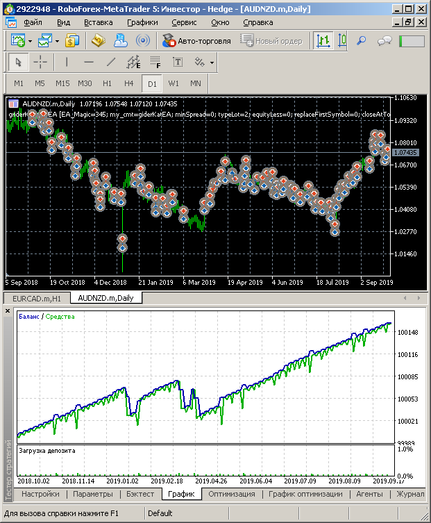 AUDNZD Saldenkurve