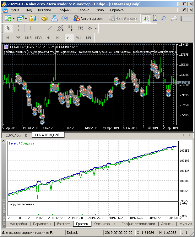 Gráfico de saldo EURAUD