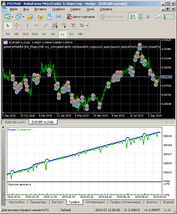 График баланса EURGBP