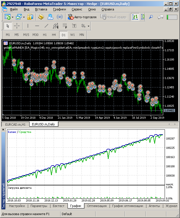 График баланса EURUSD