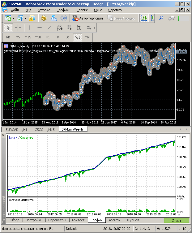 JPM balance graph, 4 years