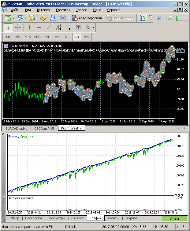 KO balance graph, 4 years