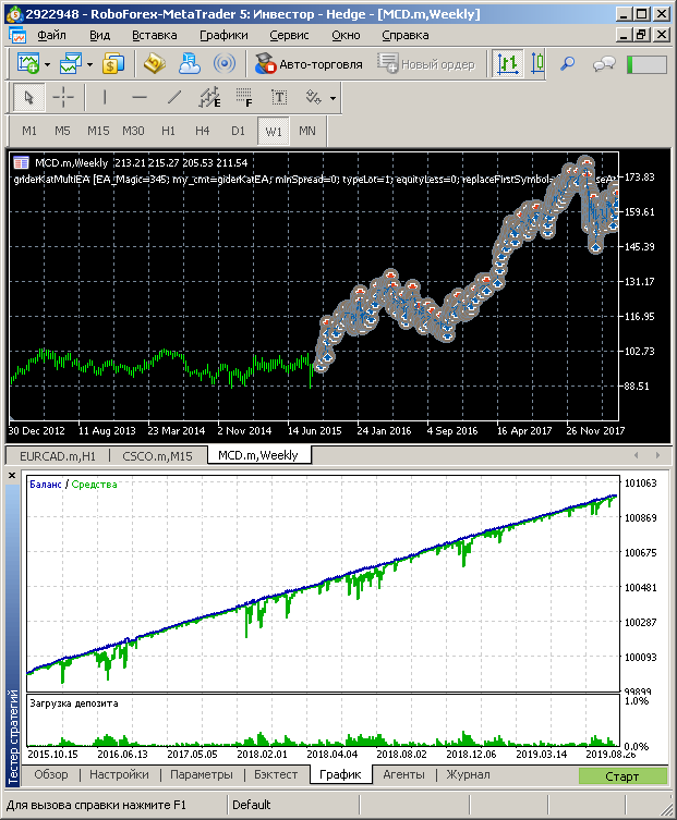 MCD balance graph, 4 years