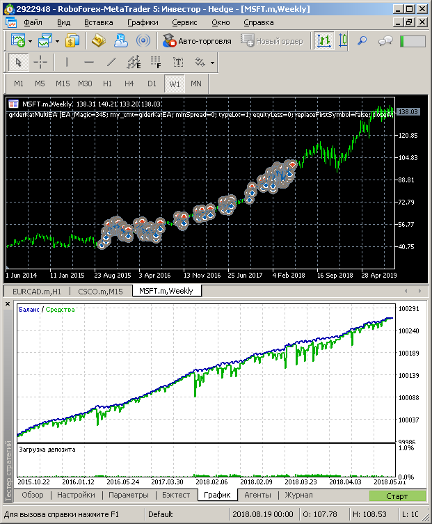 Gráfico de balance de MSFT en 4 años