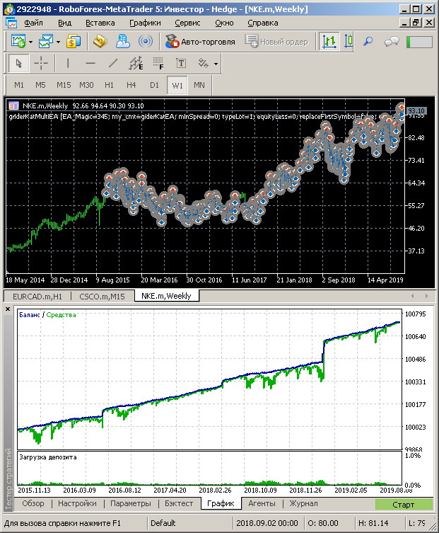 NKE balance graph, 4 years