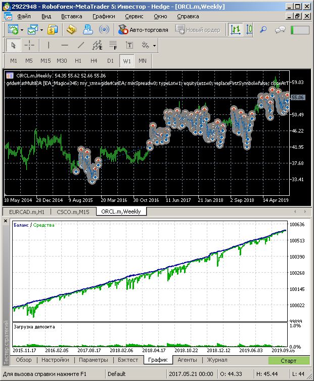 ORCL balance graph, 4 years