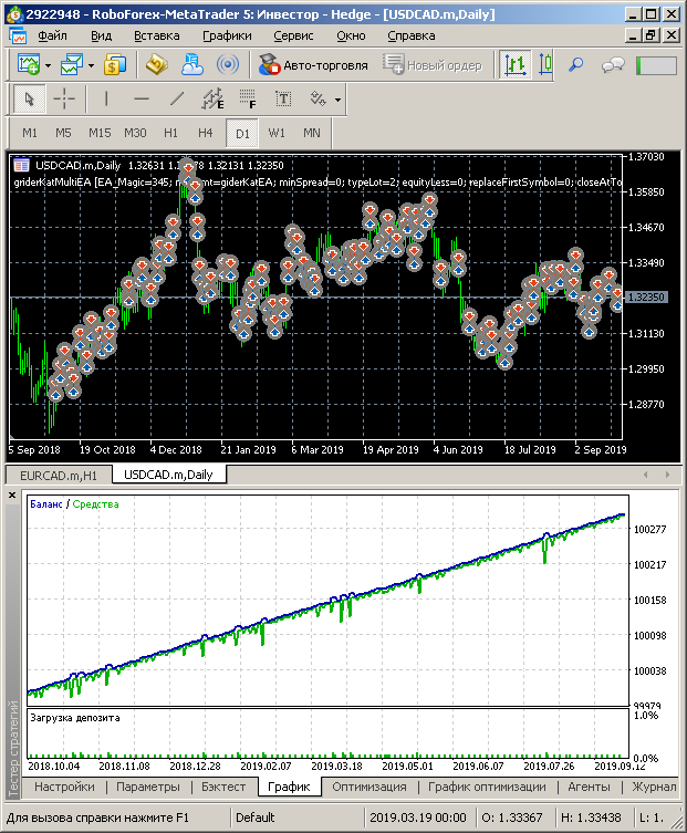 Gráfico de saldo USDCAD