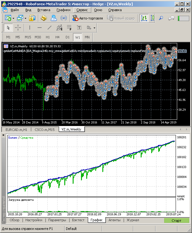 VZ balance graph, 4 years