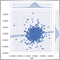 Econometric approach to finding market patterns: Autocorrelation, Heat Maps and Scatter Plots