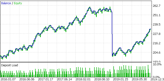 JPM, 2016-2020