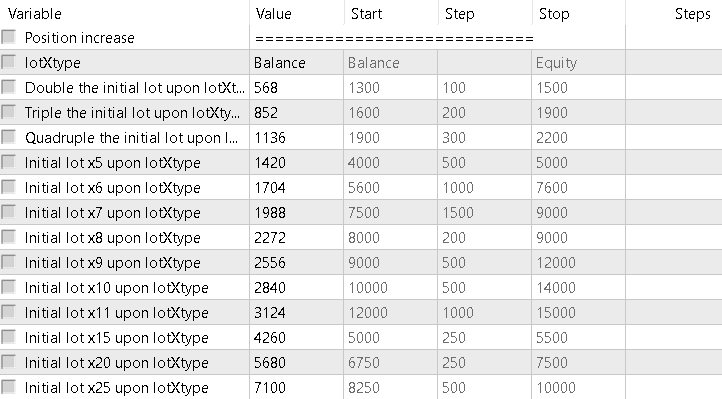 Input parameters for increasing the working lot