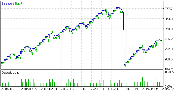 PEP、2016年～2020年