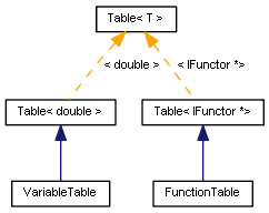 变量和函数表类的示意图