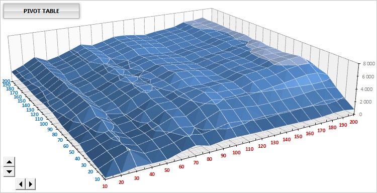 Fig.19. Combinazioni di parametri dei risultati di ottimizzazione visualizzati nel diagramma tridimensionale