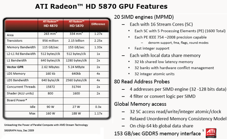 ATI Radeon 5870 GPU features