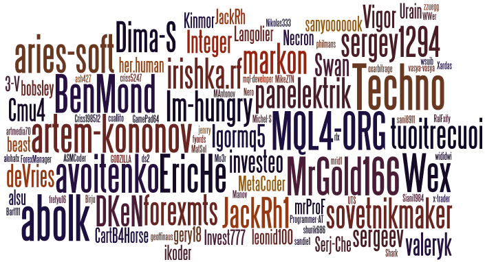 Abbildung 5. Statistische Daten zu den freischaffenden Entwicklern in der Rubrik „Freie Mitarbeit“ auf https://www.mql5.com