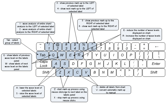 Keyboard commands
