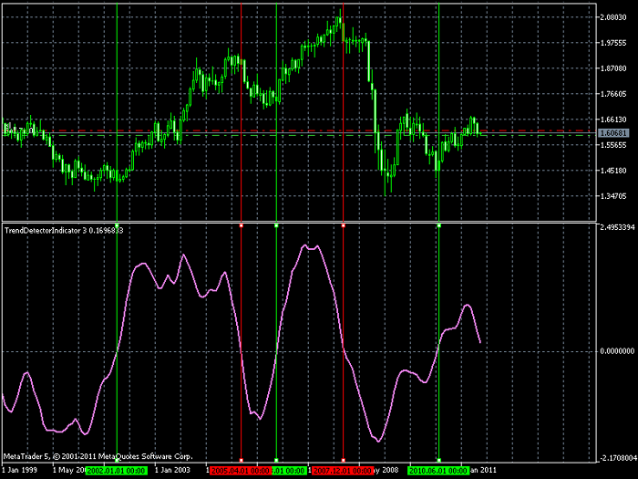 GBPUSD Montly