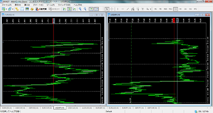 Atsushi Yamanaka: "My vision of price charts"