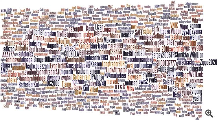 Fig.4.Partecipanti all’Automated Trading Championship 2010-2011