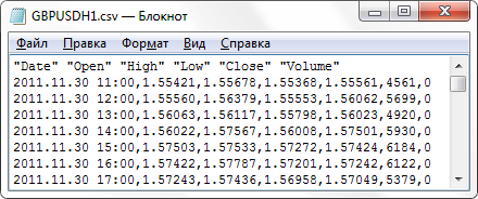 Dib. 1. Datos guardados por el terminal MetaTrader 5